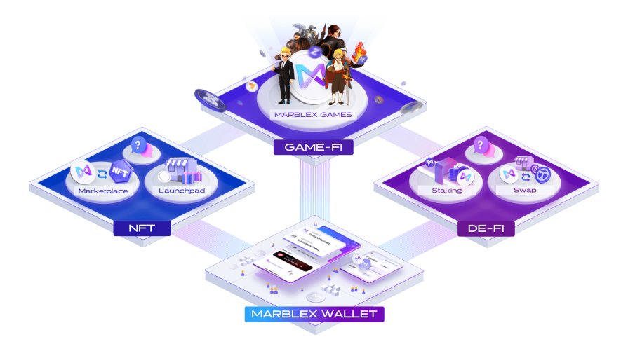 MARBLEX（MBX） ブロックチェーンエコシステム