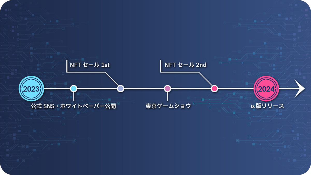 エレストワールド ロードマップ